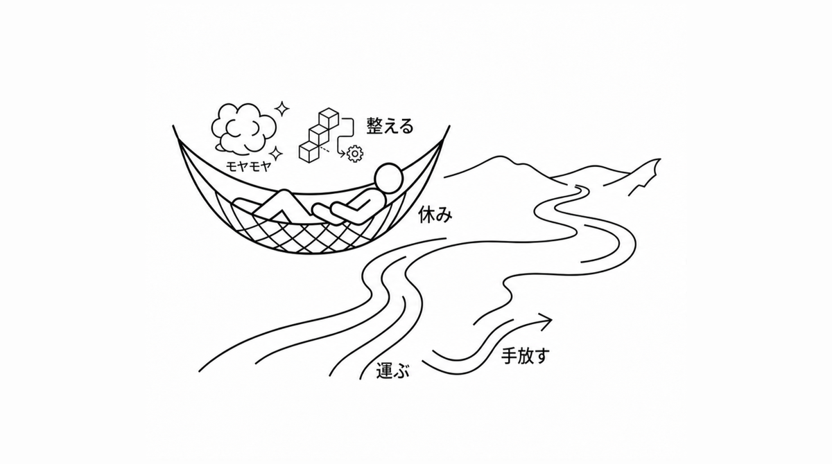モヤモヤを休みながら整え、運び、手放していく線画