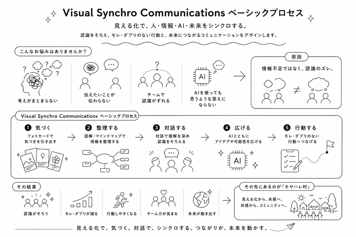 モヤモヤを休みながら整え、運び、手放していく線画