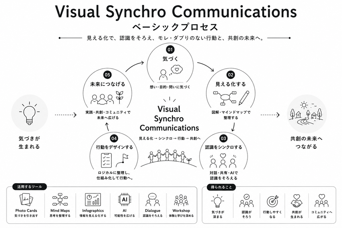 モヤモヤを休みながら整え、運び、手放していく線画