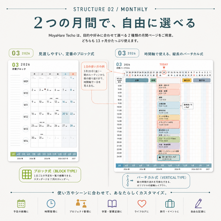 モヤハレ手帳の中面イメージ